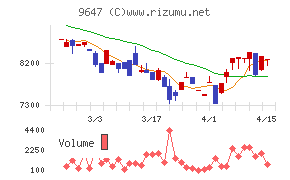 協和コンサルタンツ