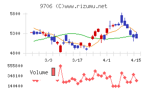 日本空港ビルデング