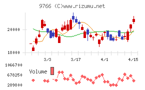 コナミグループ