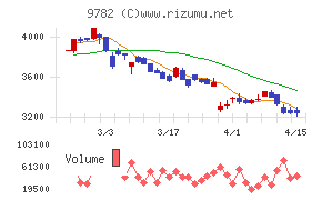 ディーエムエス