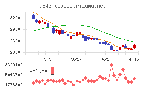 ニトリホールディングス