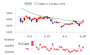 ＪＢＣＣホールディングス
