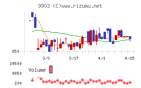 カンセキチャート