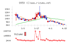 アシードホールディングス