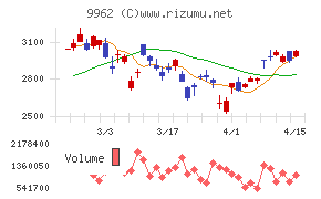ミスミグループ本社