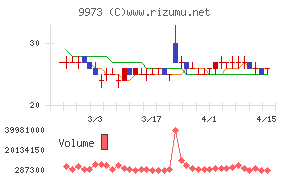 ＫＯＺＯホールディングス