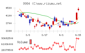 ソフトバンクグループ