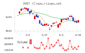 スズケンチャート