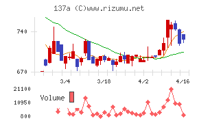 Ｃｏｃｏｌｉｖｅ