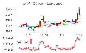 ウエストホールディングス