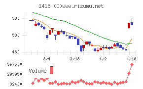 インターライフホールディングス