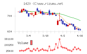 サンヨーホームズ