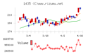 ｒｏｂｏｔ　ｈｏｍｅ