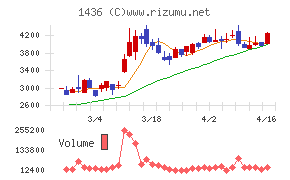 グリーンエナジー＆カンパニー