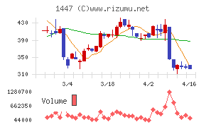 SAAFホールディングス