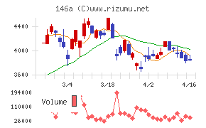 コロンビア・ワークス