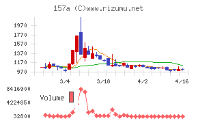 グリーンモンスター