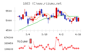 Ｋ＆Ｏエナジーグループ