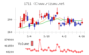 SDSホールディングス