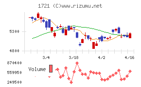 コムシスホールディングス