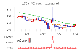 Ｗｉｌｌ　Ｓｍａｒｔ