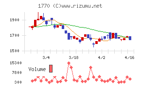 藤田エンジニアリング