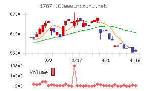 ナカボーテック