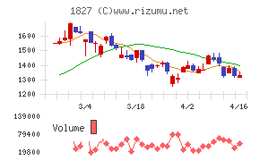 ナカノフドー建設