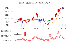 アストロスケールホールディングス