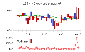 Ｄ＆Ｍカンパニー