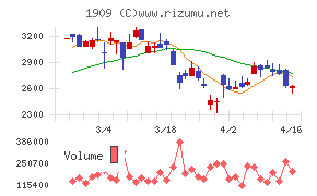 日本ドライケミカル