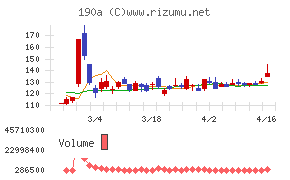 Ｃｈｏｒｄｉａ　Ｔｈｅｒａｐｅｕｔｉｃｓ