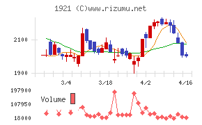 巴コーポレーション