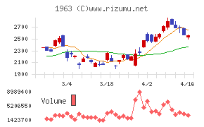 日揮ホールディングス