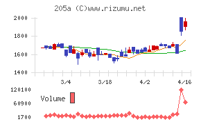 ロゴスホールディングス