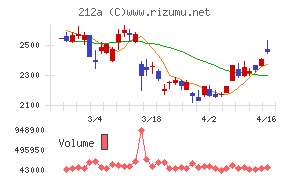 フィットイージー