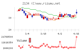 北浜キャピタルパートナーズ
