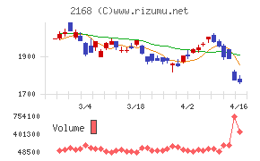 パソナグループ