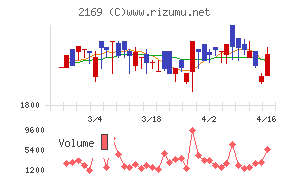 ＣＤＳ