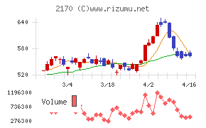 リンクアンドモチベーション