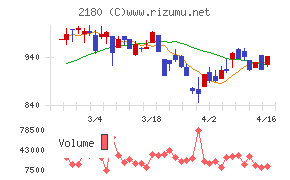 サニーサイドアップグループ