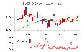 シイエム・シイ
