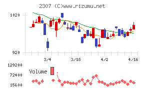 クロスキャット