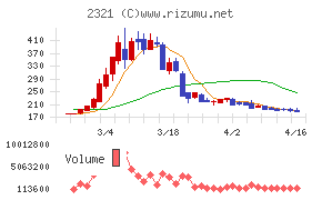 ソフトフロントホールディングス