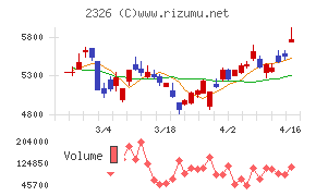 デジタルアーツ