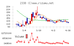クオンタムソリューションズ