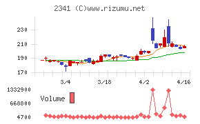 アルバイトタイムス