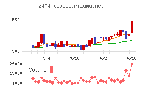 鉄人化ホールディングス