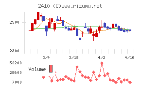 キャリアデザインセンター