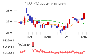 ディー・エヌ・エー